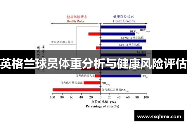 英格兰球员体重分析与健康风险评估